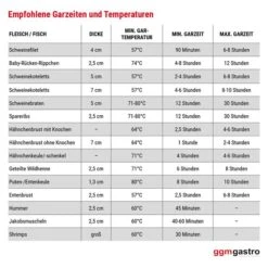Sous-Vide Garer - 24 Liter | Sous-Vide | Wasserbad | Garer |Softcooker -Beste Küchengeräte Geschäfte SVGVA24 empfohlen2 33f9